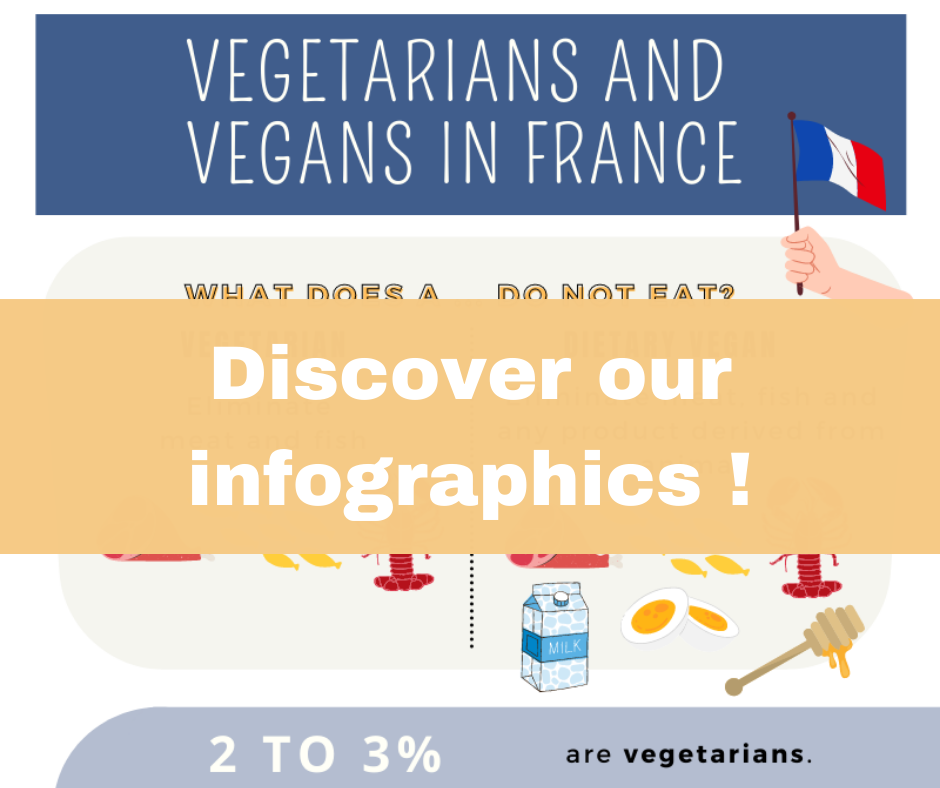 [INFOGRAPHIC] Vegetarians & Vegans in France Biofortis