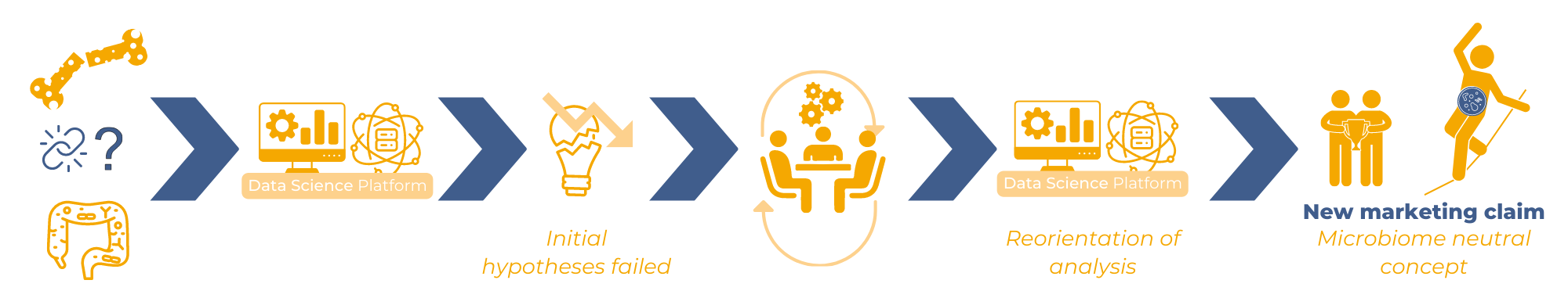 case study biometry data science microbiome neutral biofortis