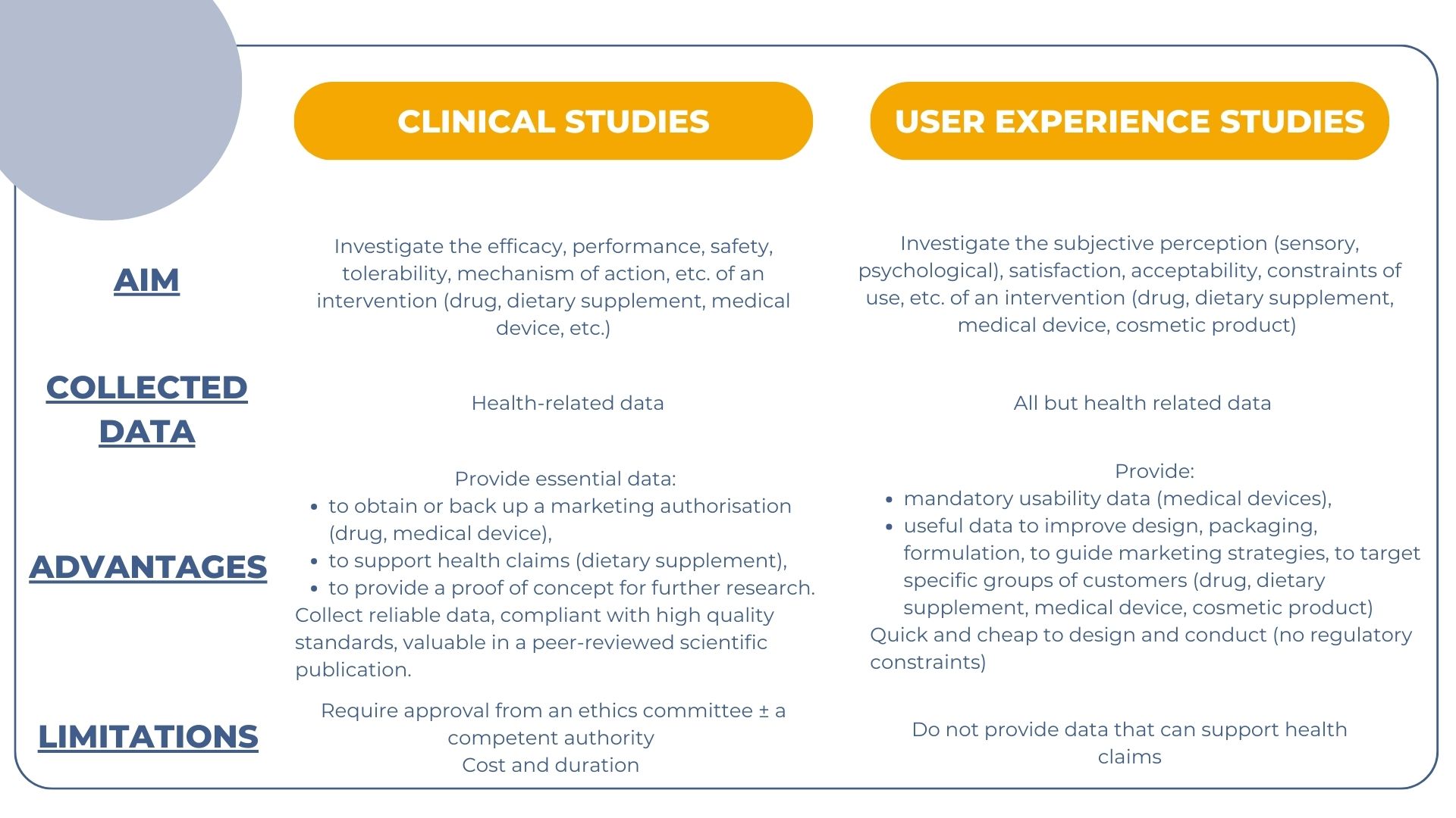 tableau clinical study vs user experience study (3)
