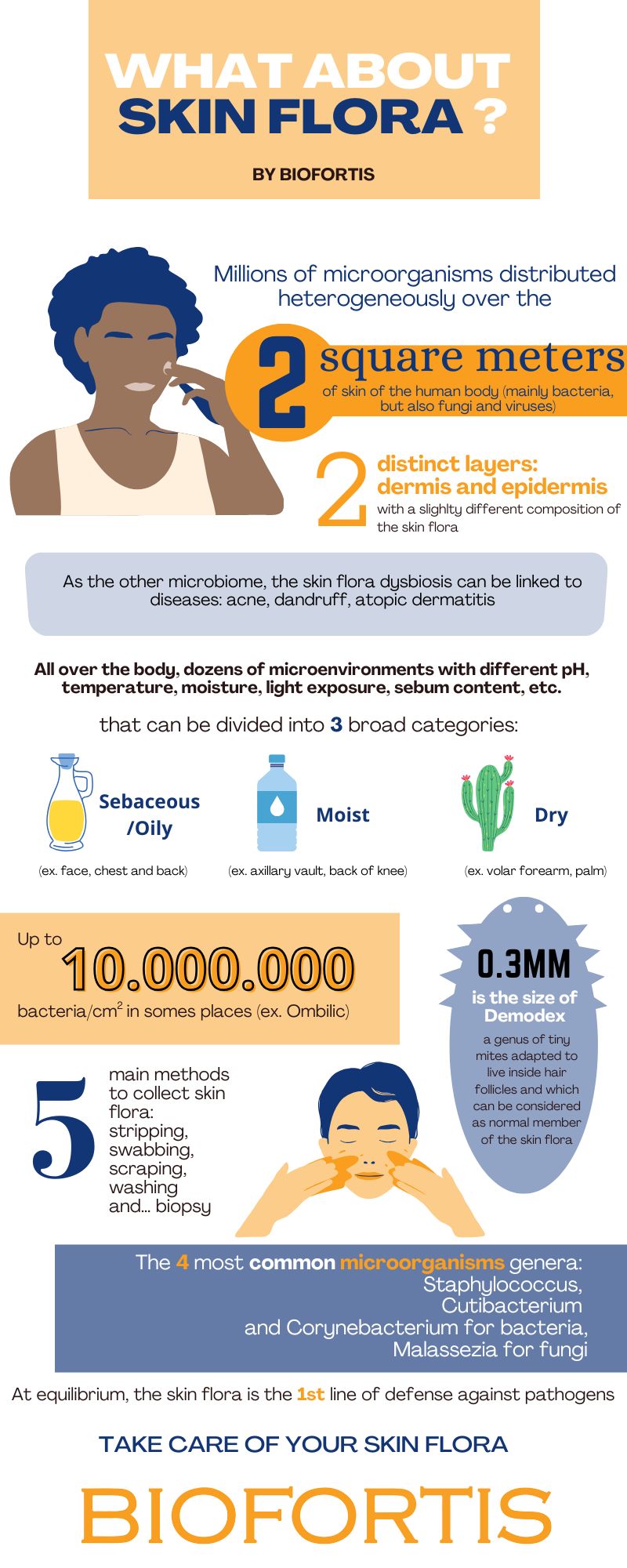 what about our skin flora - biofortis